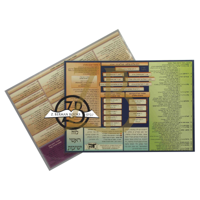 Chart - 8.5X12 - לוח ראשי ישיבות