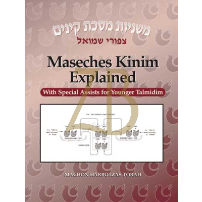 Maseches Kinim Explained